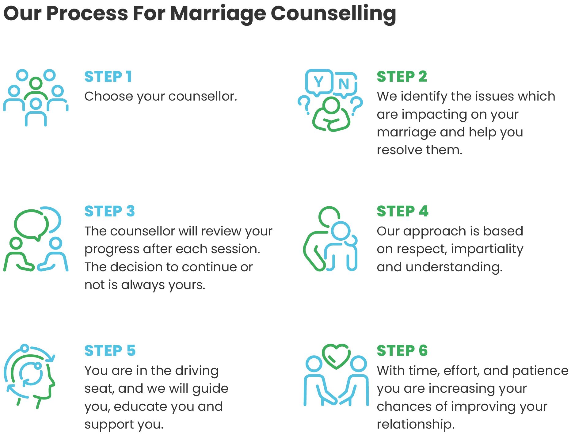 relationship counselling adelaide